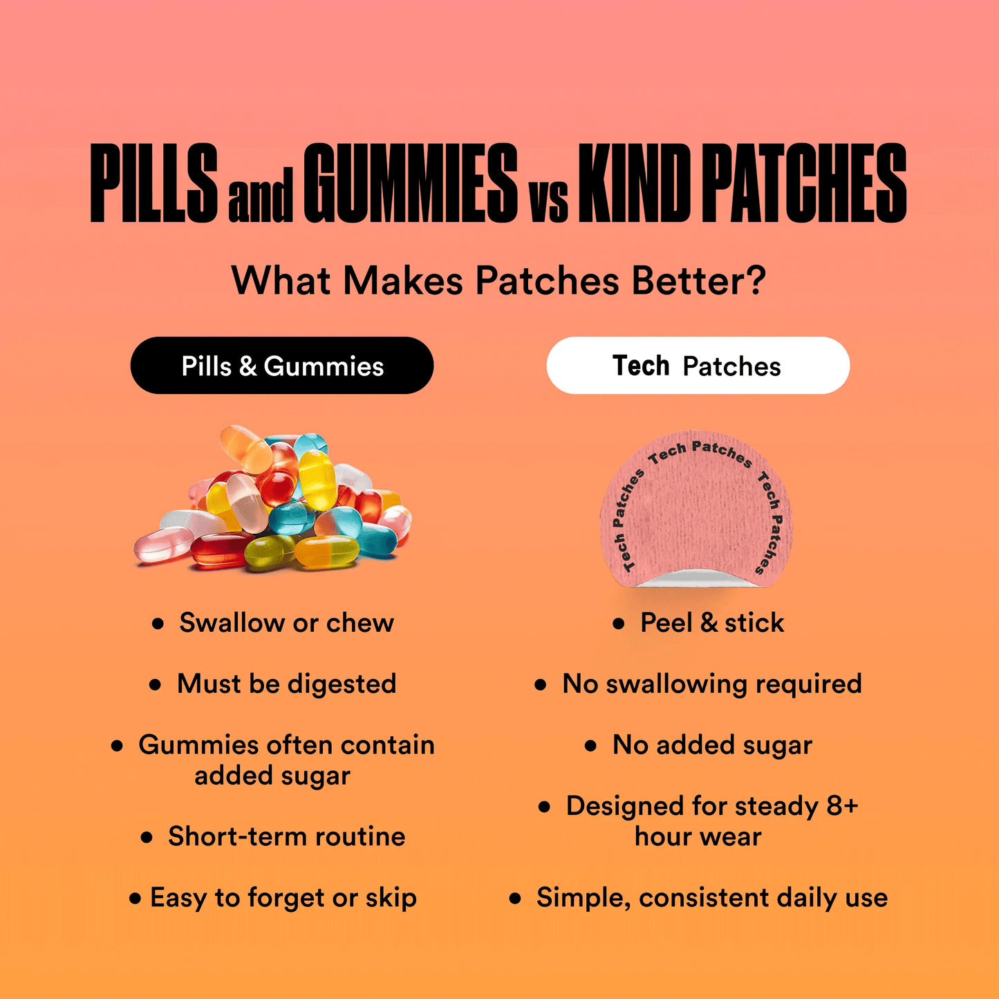 Tech Patches Metabolic Trio Bundle | 30 Patches Each – MB Patches + Berberine Patches + Unpuff Patches