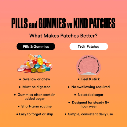 Tech Patches Metabolic Trio Bundle | 30 Patches Each – MB Patches + Berberine Patches + Unpuff Patches
